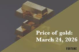 Gold Price Outlook: March 2026