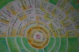 Résultat de recherche d'images pour "family tree quilts"