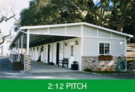 Image result for pitched roof