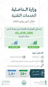 جريدة الرياض - News update