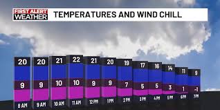 Bright, Breezy and Brisk Sunday ahead