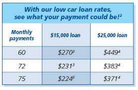 Old National Bank Auto Loans via Relatably.com