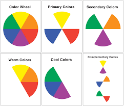 Image result for color wheel