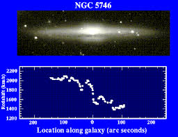 Image result for NGC 5746