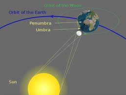 Image result for solar eclipse 2015