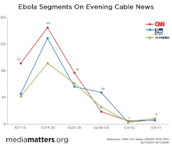 Image result for Ebola Headline News