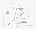 Diagrama de presion y temperatura