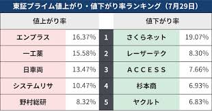日本経済新聞 - News update