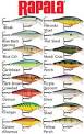 Rapala bass fishing lures