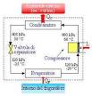 Il circuito frigorifero e le macchine per la climatizzazione
