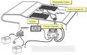 Solar charging system for rv