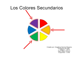 Resultado de imagen para de los colores secundarios