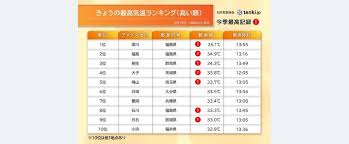 News source: Yahoo!ニュース