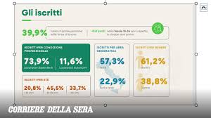 Trend Google: tfr 1 luglio