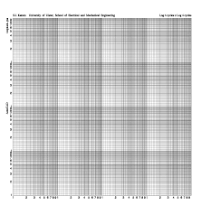 Image result for log graph paper