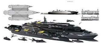 Image result for 中国军方将打造50-60万吨级三体二层巨型航母