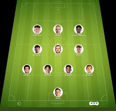 Middlesbrough vs Wolves match lineup | EFL Championship · 10 Oct 2026