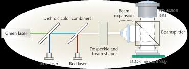 Imagini pentru lcos micro projector