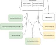 Image of creating a mission profile in the AWS Ground Station console