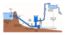 Funcionamiento de las bombas hidrulicas m
