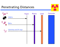英和画像辞典：(gamma rays)の関連画像一覧！ – おもしろい英文法