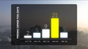 Bay Area and Central Valley Fog Advisories: Health and Safety Concerns