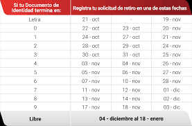 ¡Atención! Retiro AFP: Cronograma Extendido ¡Hasta Enero 2026!