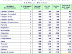 CONSUMO COCINAS ELECTRICAS -