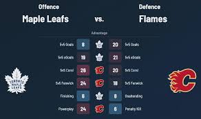 Toronto Maple Leafs vs. Calgary Flames – Game #56 Projected Lines, Preview & TV Info
