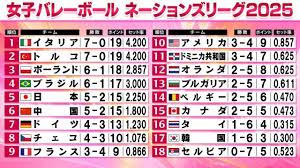 ｄメニューニュース - News update