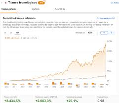 Yahoo Finanzas - News update