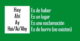 Resultado de imagen para ortografia