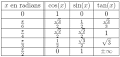Formulaire de trigonomtrie circulaire - Math France