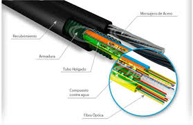 Resultado de imagen para PARA QUE UTILIZAR LA FIBRA OPTICA