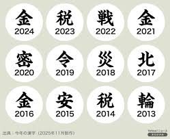 News source: Yahoo!ニュース