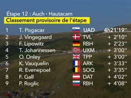 Ciclismo - News update