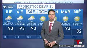 Tiempo De Hoy