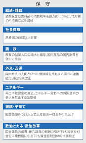 日本経済新聞 - News update