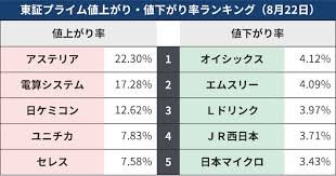 日本経済新聞 - News update