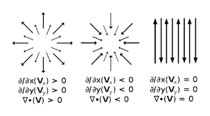 Picture of Divergence