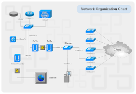 Image result for network cabling tools