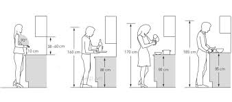 Bề mặt làm việc nên được thiết kế sao cho thuận tiện khi sử dụng máy rửa bát