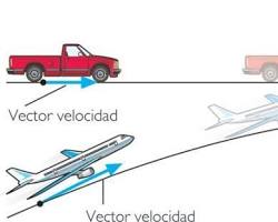 Imagen de Mecánica clásica con cinemática