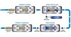 High pressure processing