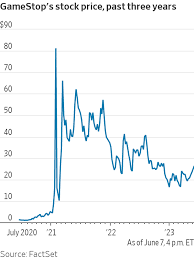 Hacax Stock Price