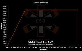 Image result for logitech mx 300