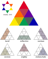 Teoria del color goethe pdf