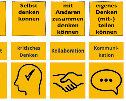 Bildmotiv: Kritisches Denken