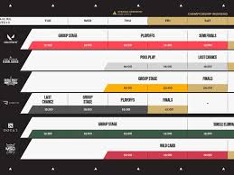 Eurosport - News update