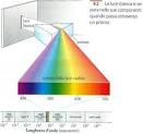 6. Luce colore lunghezza d onda: gli spettri - Scienza per tutti